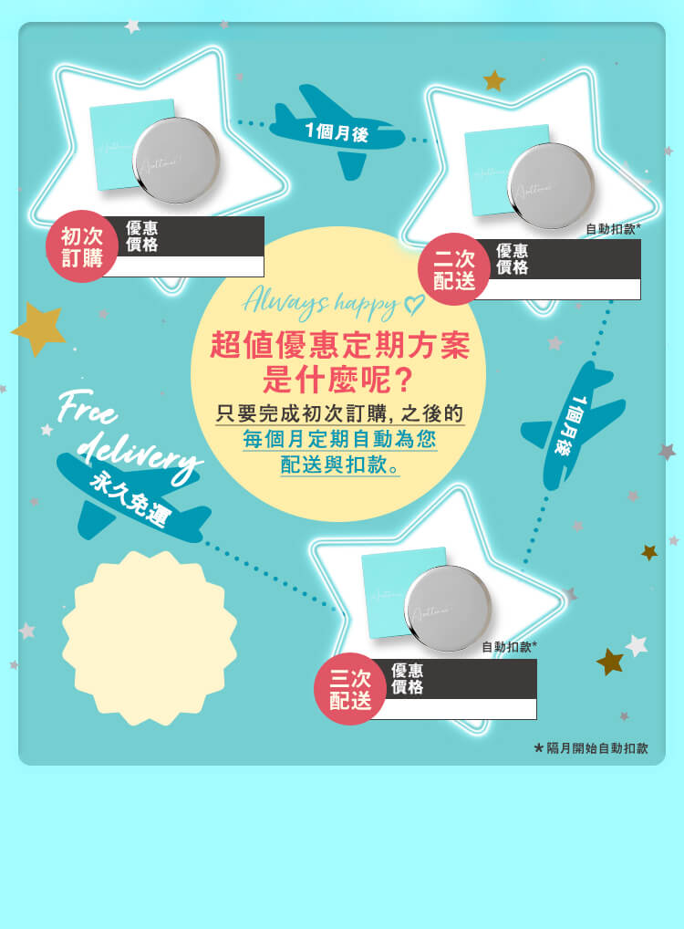 超值的定期方案是什麼呢？