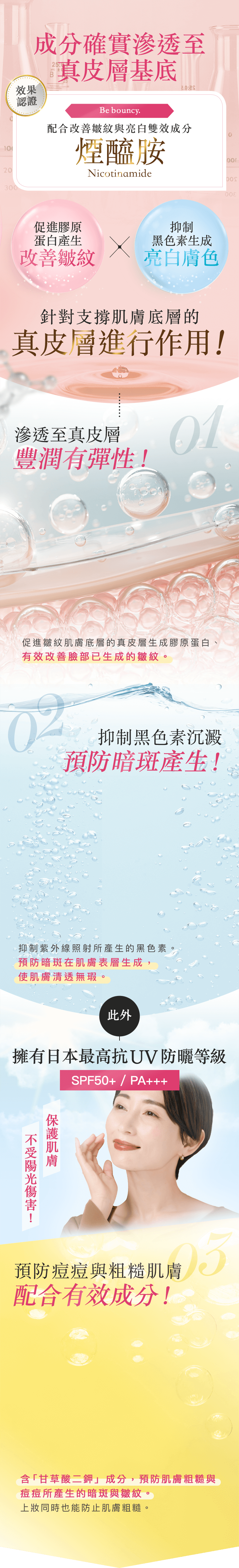 成分確實滲透至 真皮層基底