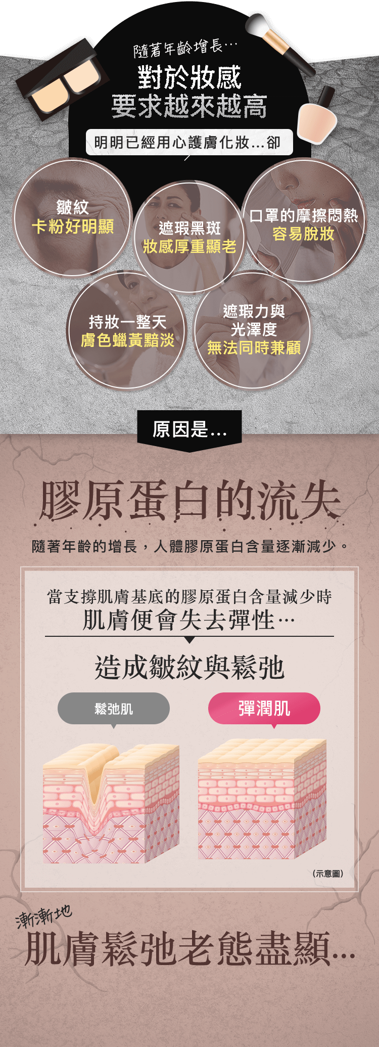 隨著年齡增長… 對於妝感要求越來越高  明明已經用心護膚化妝…卻