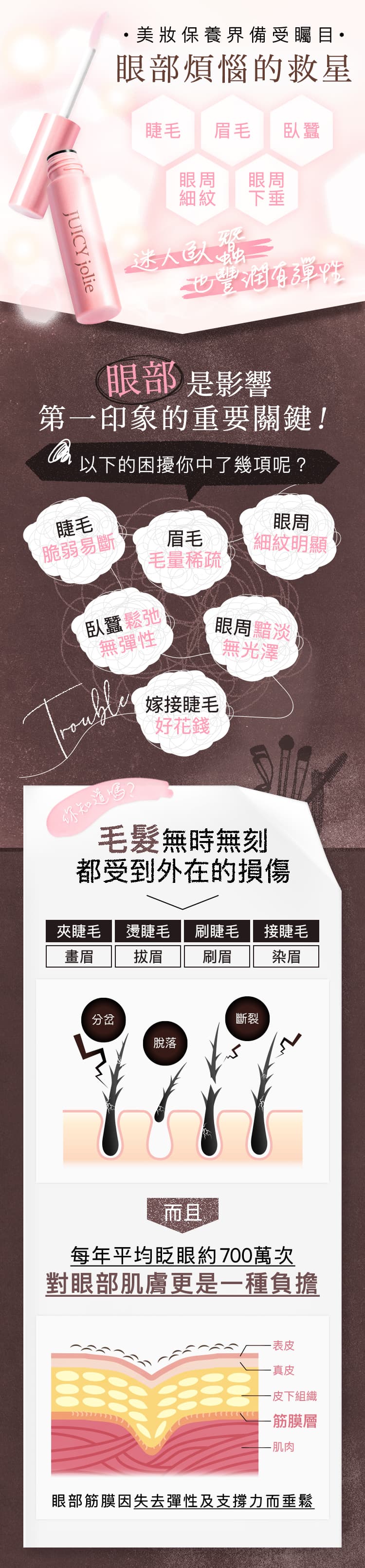 美妝保養界備受矚目 眼部煩惱的救星 睫毛 眉毛 臥蠶 眼周細紋 眼周下垂