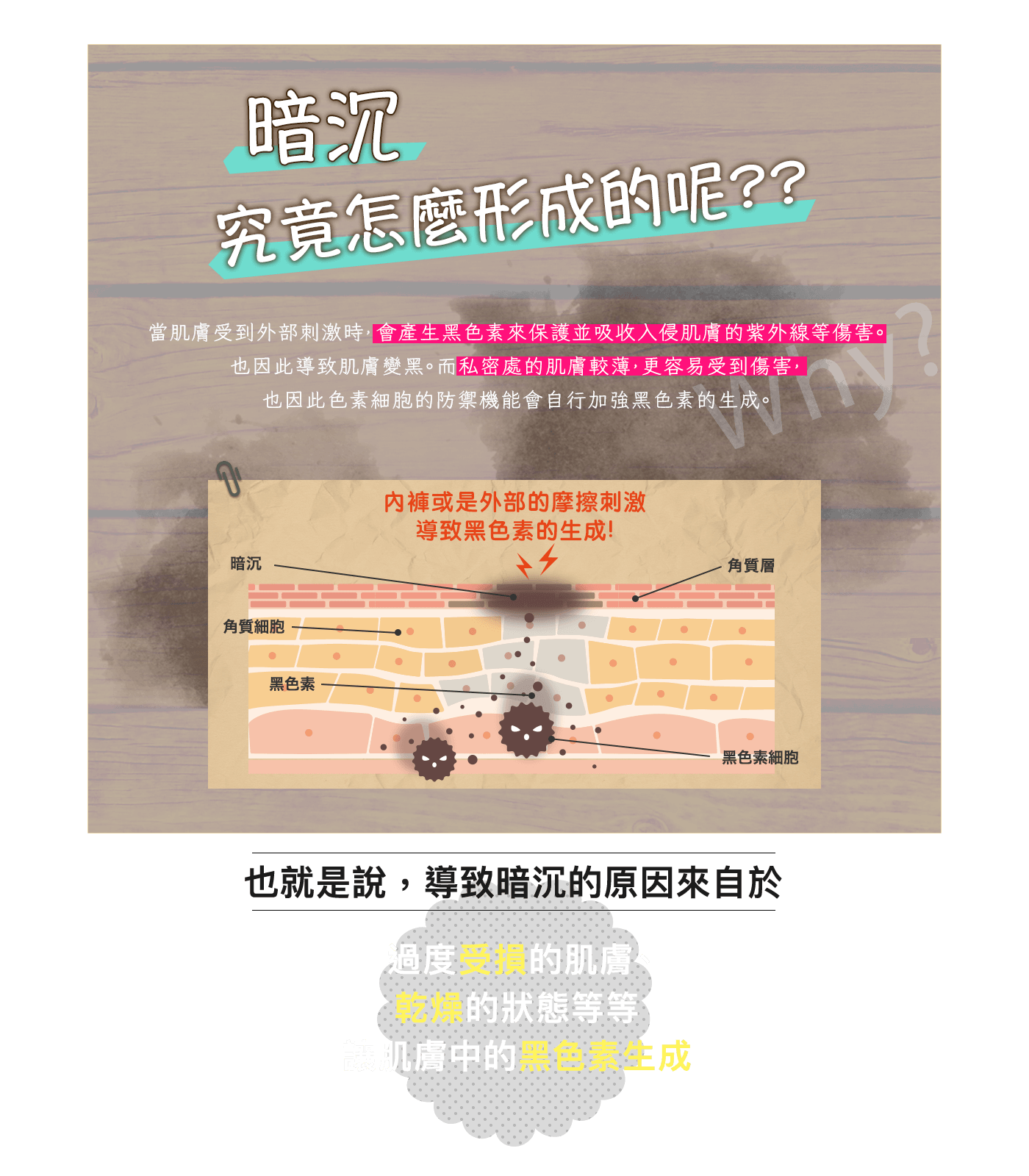 暗沉 究竟怎麼形成的呢??