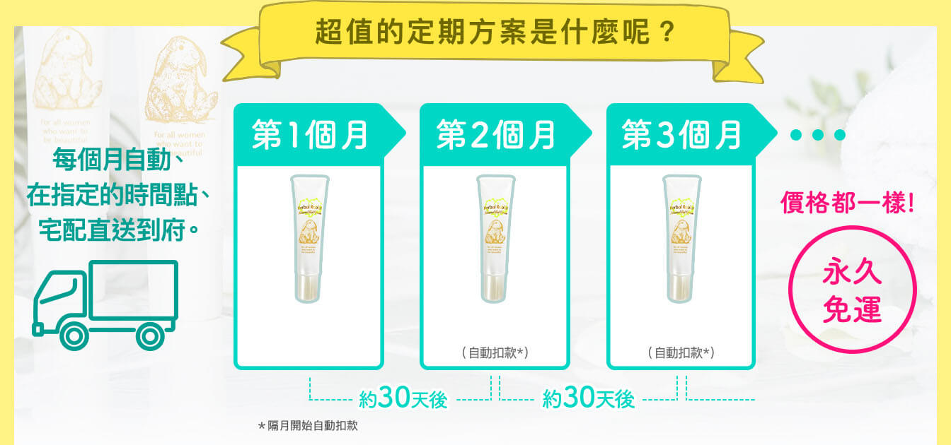 超值的定期方案是什麼呢？