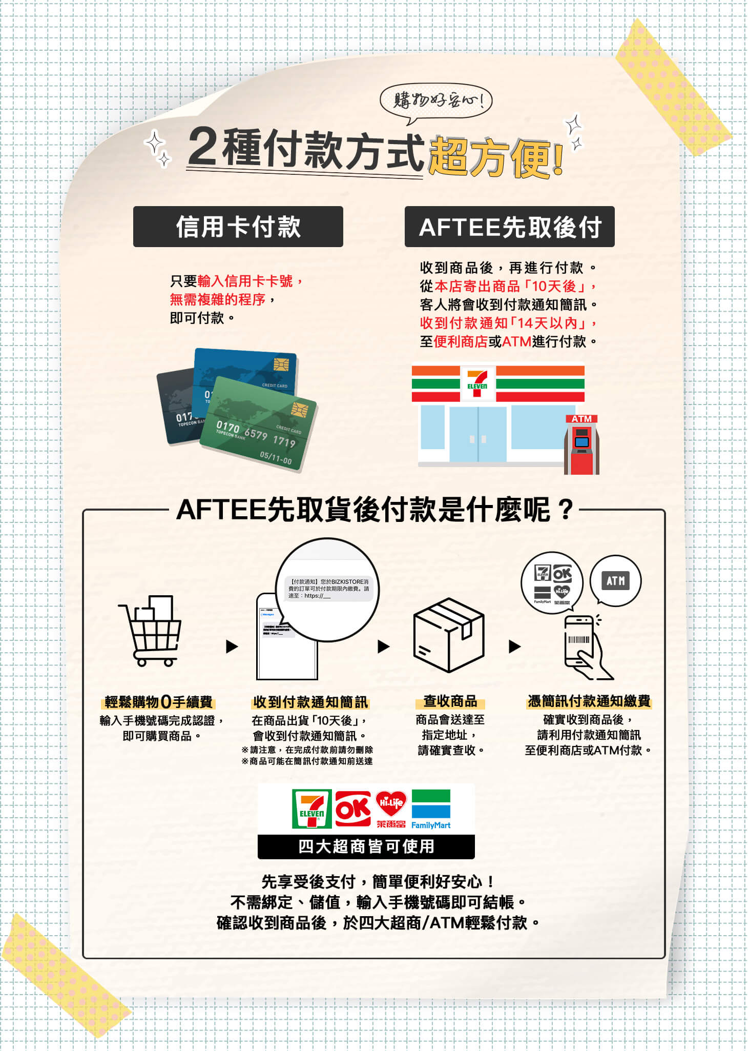 2種付款方式超方便!信用卡付款、AFTEE先取後付