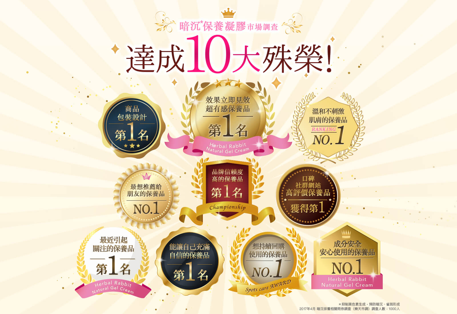 暗沉保養凝膠 市場調查 達成10大殊榮