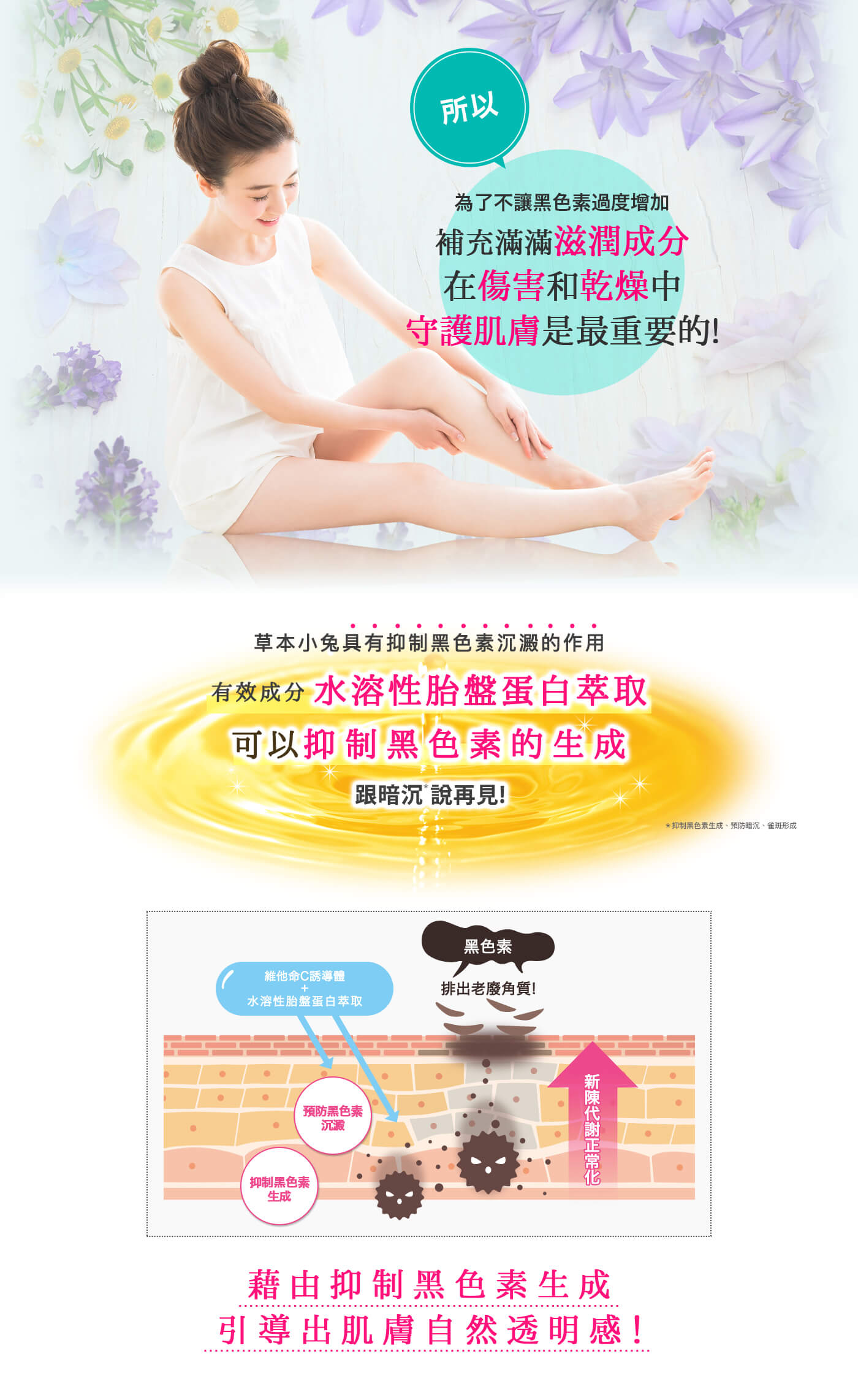 為了不讓黑色素過度增加 補充滿滿滋潤成分 從傷害和乾燥中 守護肌膚是最重要的!