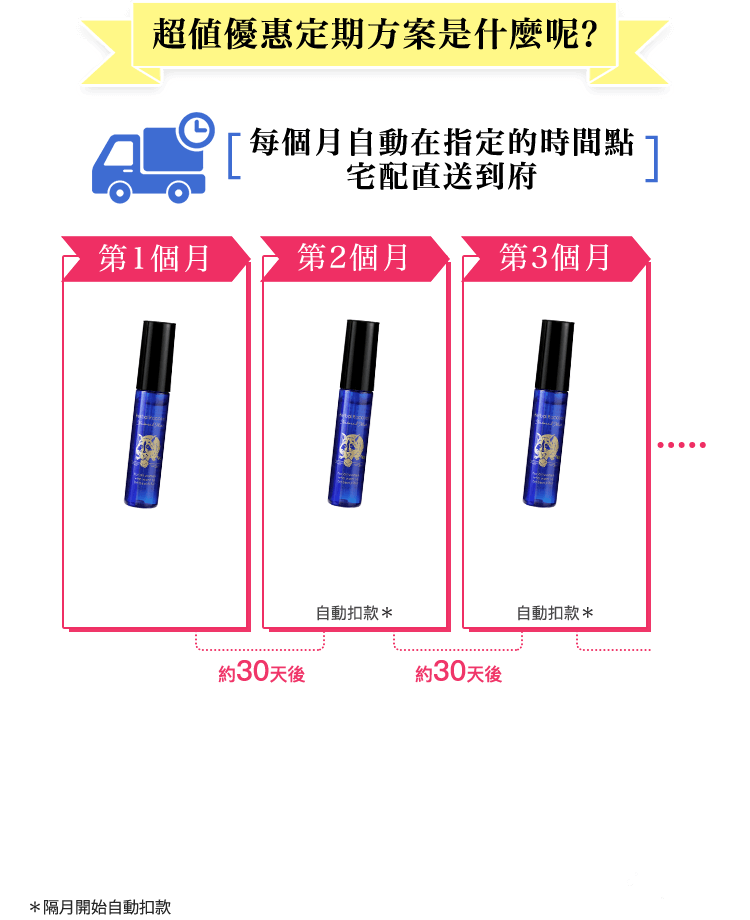 超值的定期方案是什麼呢？