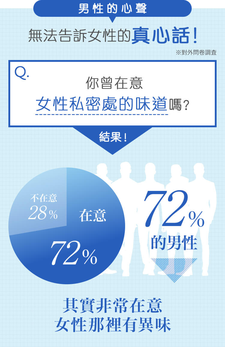 男性的心聲 無法告訴女性的真心話！