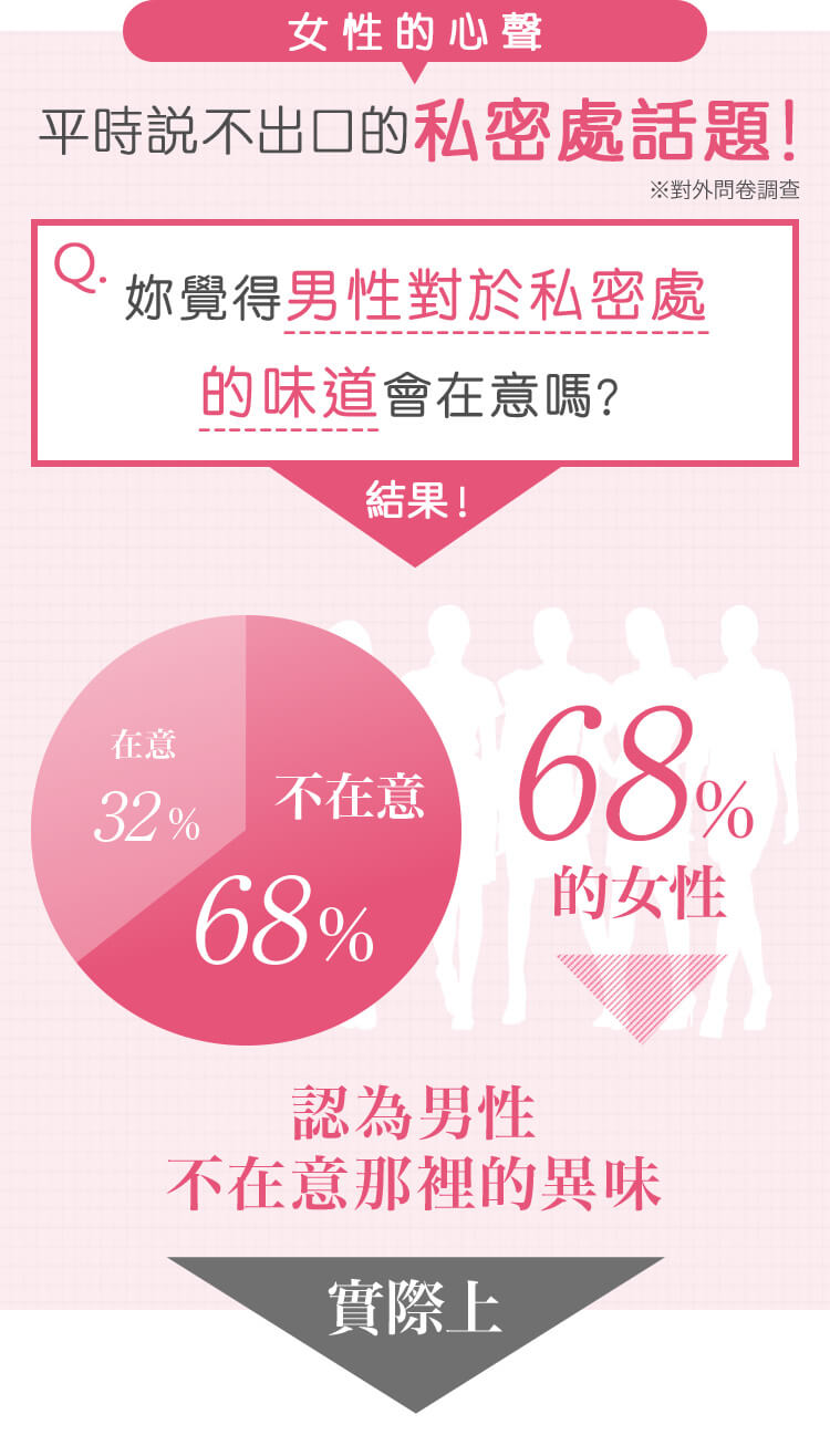 女性的心聲 平時説不出口的私密處話題!