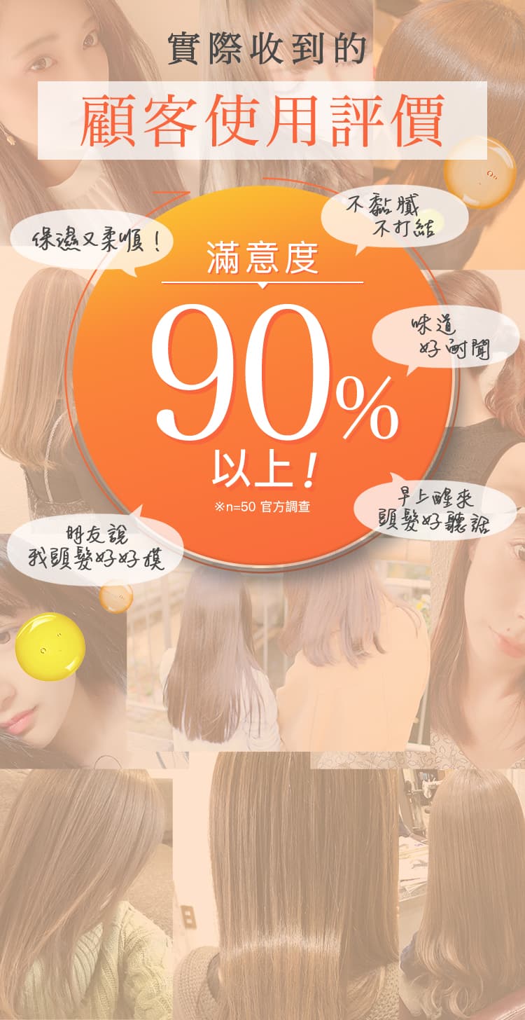 實際收到的 顧客使用評價 滿意度90%以上！ ※n=50 官方調查