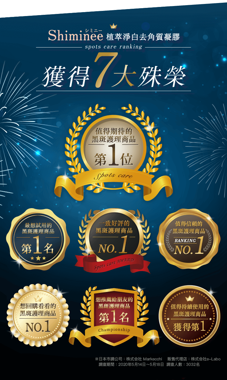 植萃淨白去角質凝膠 獲得7大殊榮 值得期待的 黑斑護理商品 第1位