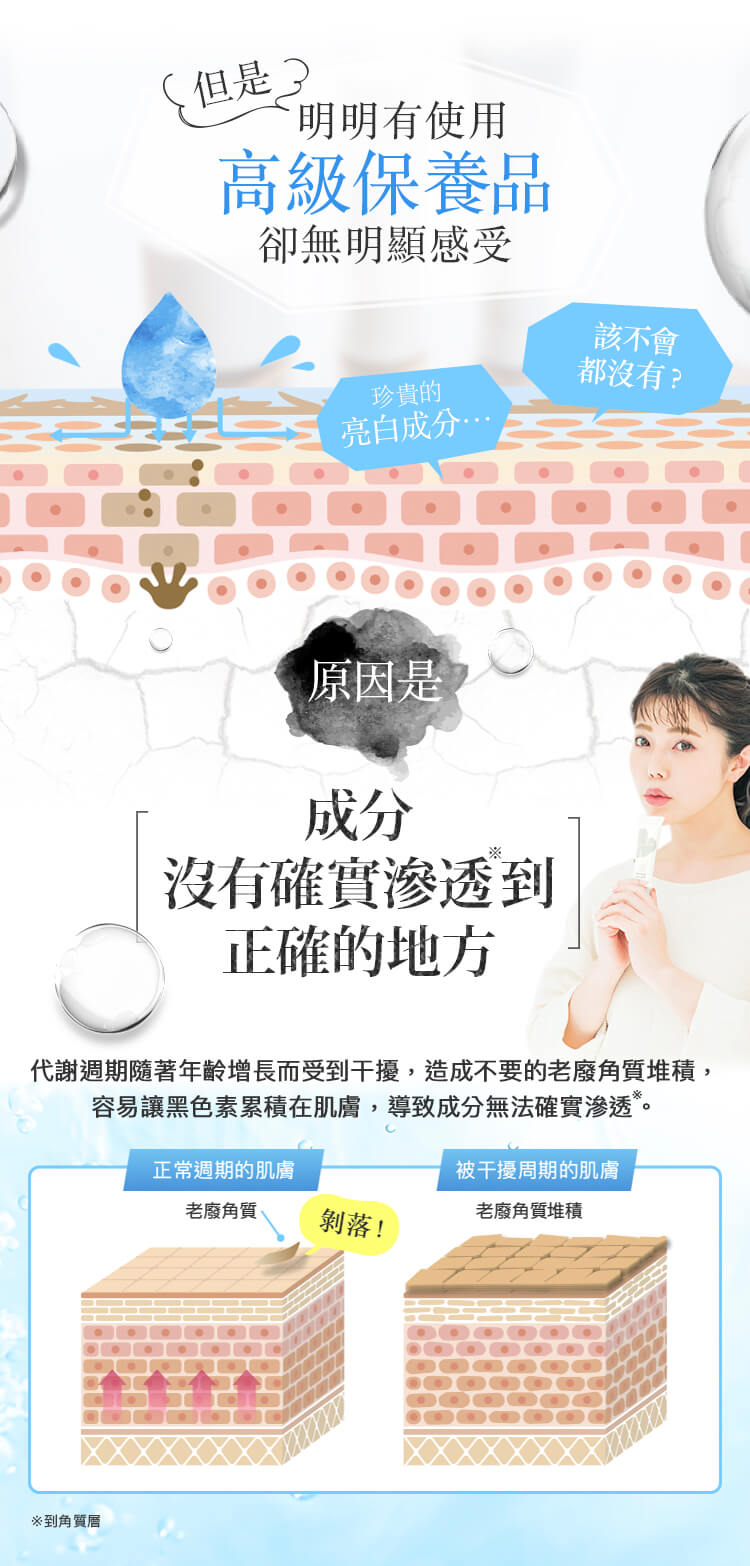 但是 明明有使用 高級保養品 卻無明顯感受 原因是 成分 沒有確實滲透※到 正確的地方