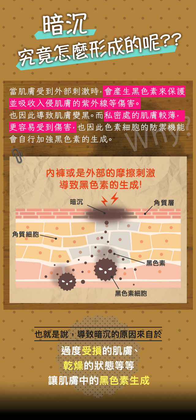 暗沉 究竟怎麼形成的呢??