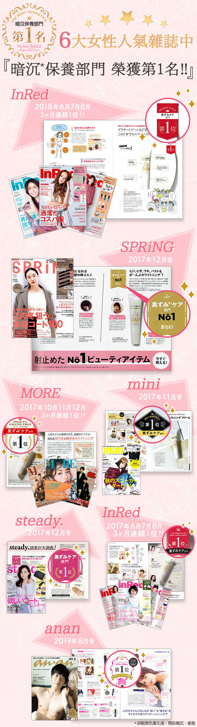 6大女性人氣雜誌中 暗沉保養部門 榮獲第1名!!