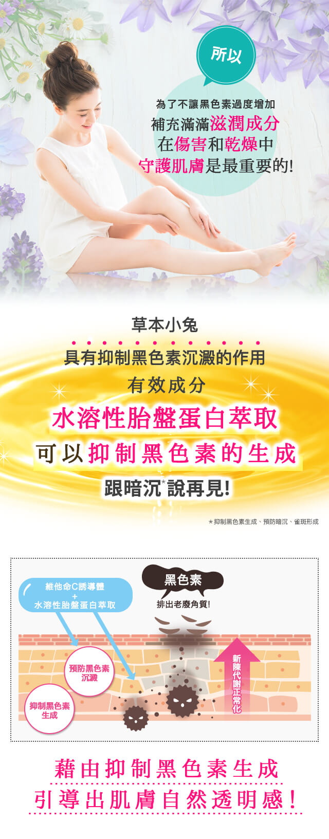 為了不讓黑色素過度增加 補充滿滿滋潤成分 從傷害和乾燥中 守護肌膚是最重要的!